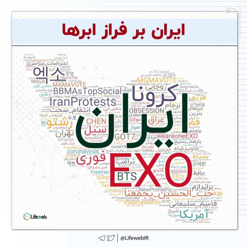 ۳۰۰ هشتگ پرتکرار توییتر فارسی در سال ۹۸