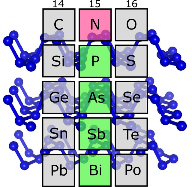 یکی از رازهای جدول تناوبی حل شد