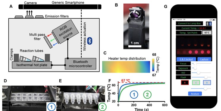 تست کرونا با گوشی و ابزار هوش مصنوعی