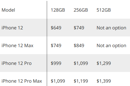 قیمت احتمالی آیفون ۱۲ چقدر است؟