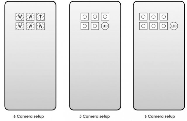 ثبت اختراع سامسونگ با ۶ دوربین متحرک!