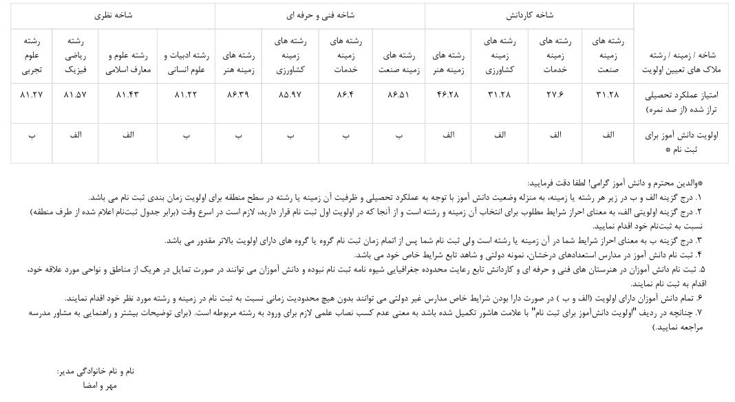 پاسخ به ۱۰ سؤال دانشآموزان درباره انتخاب رشته تحصیلی پاسخ به ۱۰ سؤال دانشآموزان درباره انتخاب رشته تحصیلی