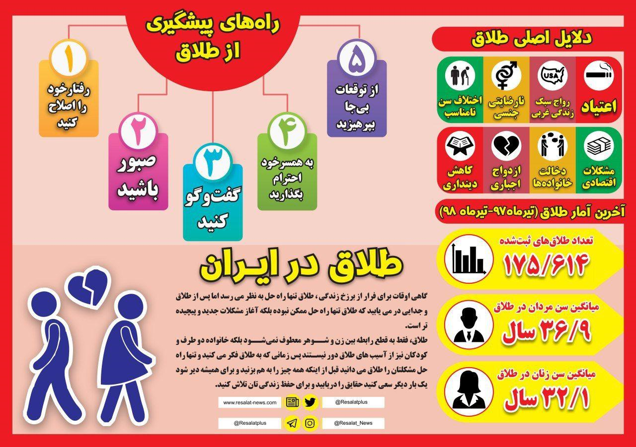 دلایل اصلی طلاق چیست؟ + اینفوگرافیک