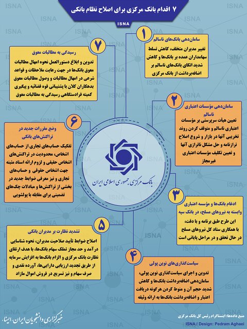 ۷ اقدام بانک مرکزی برای اصلاح نظام بانکی