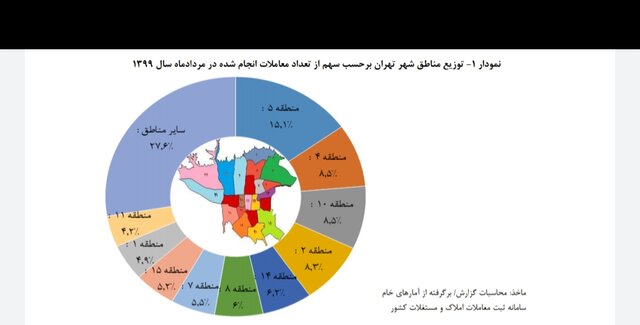 متوسط قیمت هر متر آپارتمان در تهران