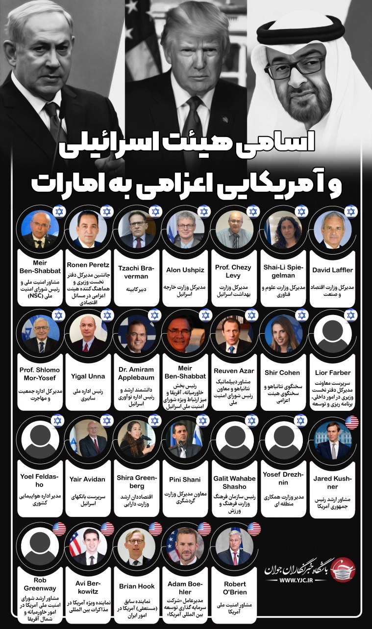 مسافران اولین پرواز تل آویو - ابوظبی چه کسانی بودند؟ + اسامی