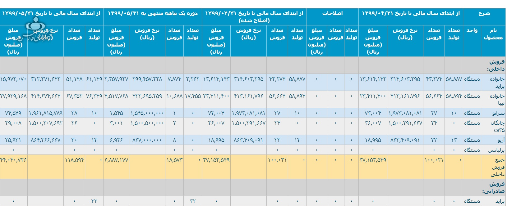تولید پراید متوقف نشد