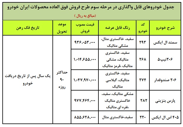 فروش فروش فوق‌العاده 5 محصول ایران خودرو +جدول و جزئیات