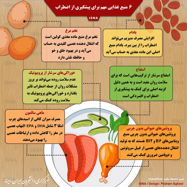 پیشگیری از اضطراب با ۶ منبع غذایی
