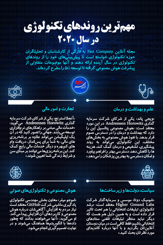 مهمترین روندهای تکنولوژی در سال ۲۰۲۰