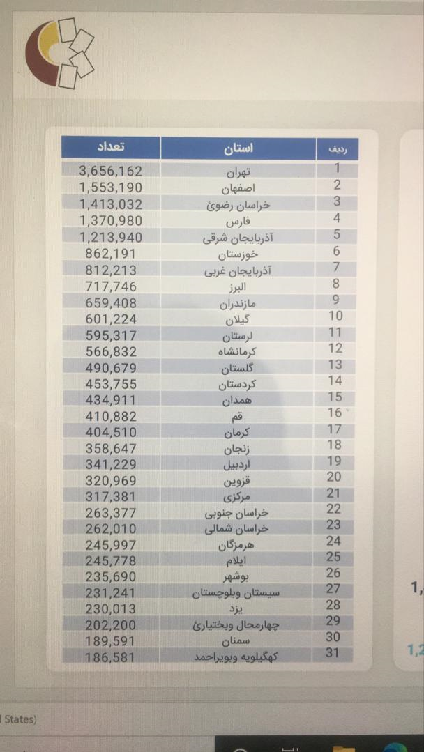 یک چهارم جمعیت ایرانی دارای کد بورسی شدند
