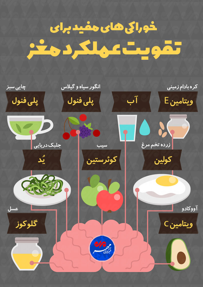 خوراکی های مفید برای تقویت عملکرد مغز