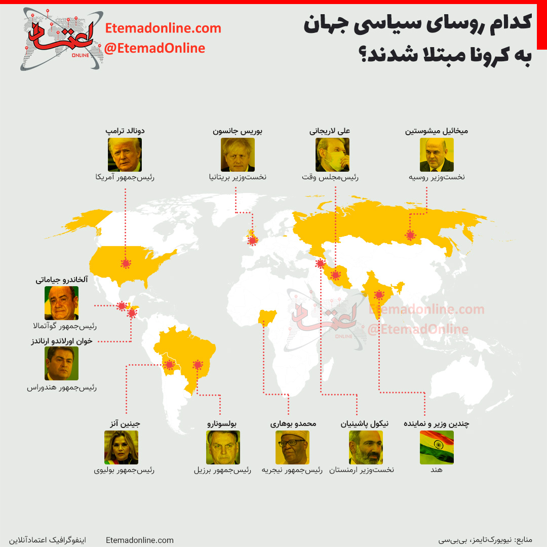 کدام روسای سیاسی جهان به کرونا مبتلا شدند؟ + اینفوگرافیک