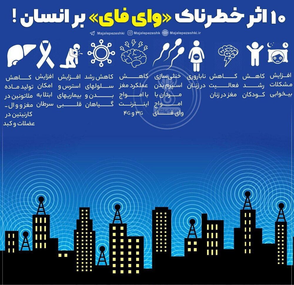 بلاهایی که وای‌فای سر انسان می‌آورد! + اینفوگرافیک