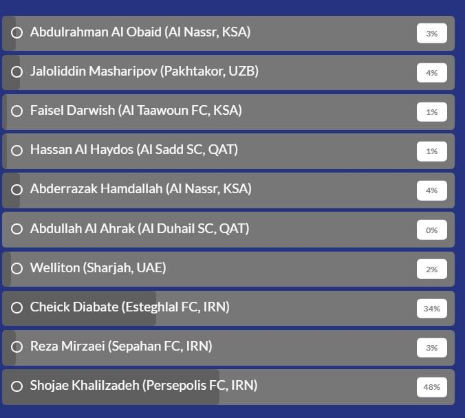 گل شجاع بالاتر از دیاباته بهترین گل لیگ قهرمانان شد