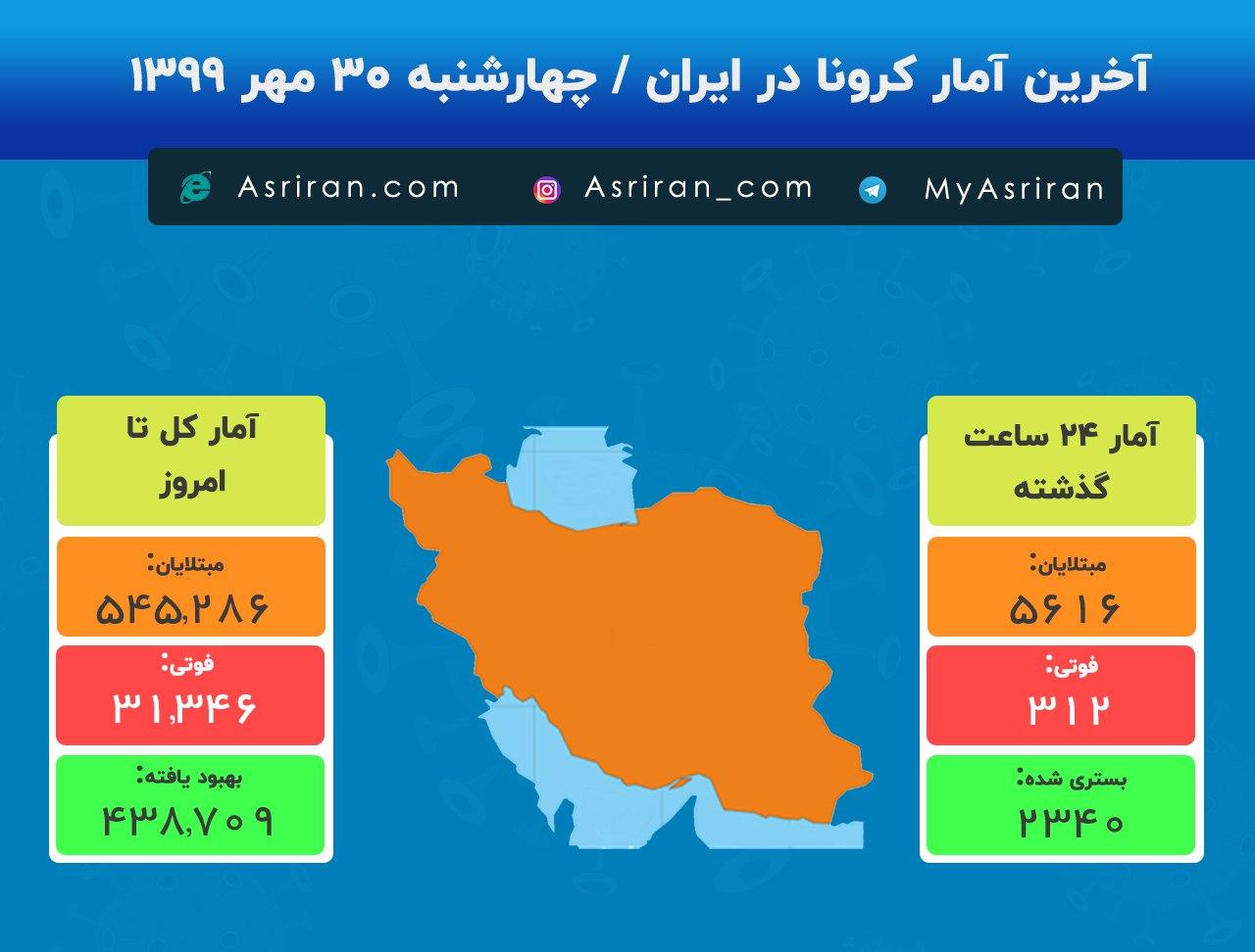 آخرین آمار کرونا در ایران/ چهارشنبه 30 مهر 99 (اینفوگرافیک)