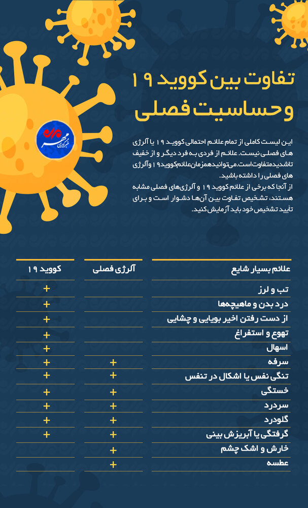 تفاوت بین کرونا و حساسیت فصلی