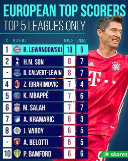 یک آسیایی دومین گلزن برتر اروپا