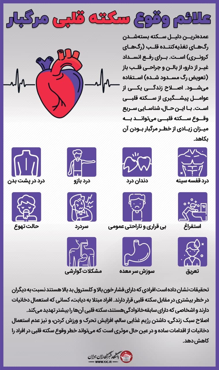 علائم وقوع سکته قلبی مرگبار +اینفوگرافیک