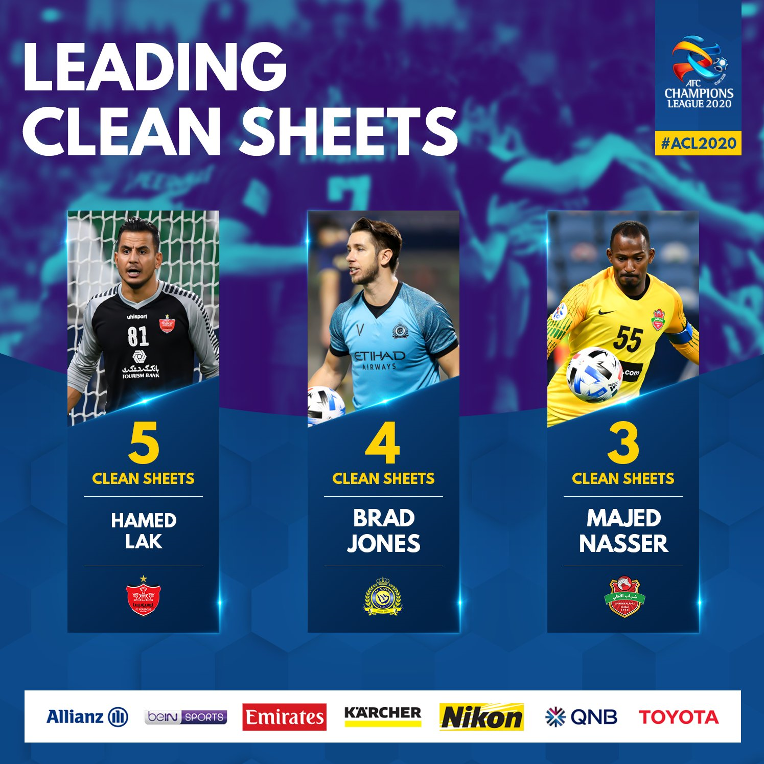 حامد لک جزو بهترین دروازه‌بان‌های لیگ قهرمانان آسیا