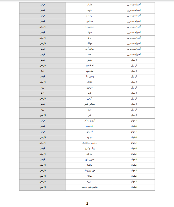 اسامی شهرستان های قرمز، نارنجی و زرد کرونایی اعلام شد