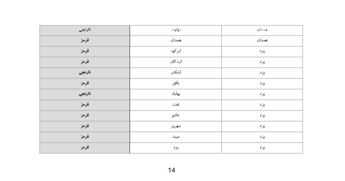 اسامی شهرستان های قرمز، نارنجی و زرد کرونایی اعلام شد