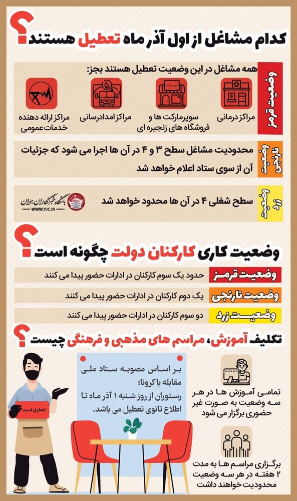 کدام مشاغل از اول آذر تعطیل است؟