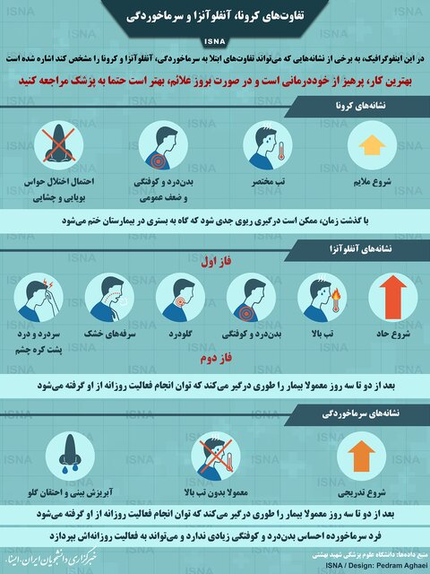 تفاوت‌ کرونا با آنفلوآنزا و سرماخوردگی +اینفوگرافی
