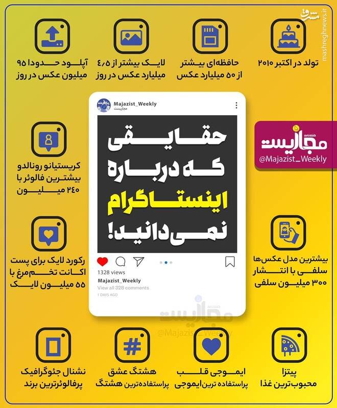 اطلاعات جالب درباره اینستاگرام که نمی‌دانید