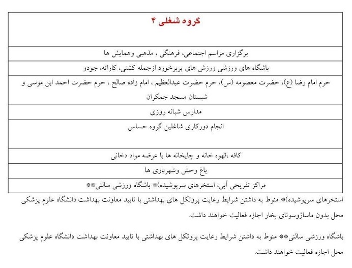 کدام گروه‌های شغلی از امروز تعطیل می شوند؟ +جدول