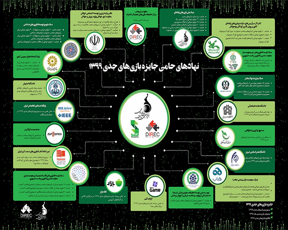 بازی های جدی
