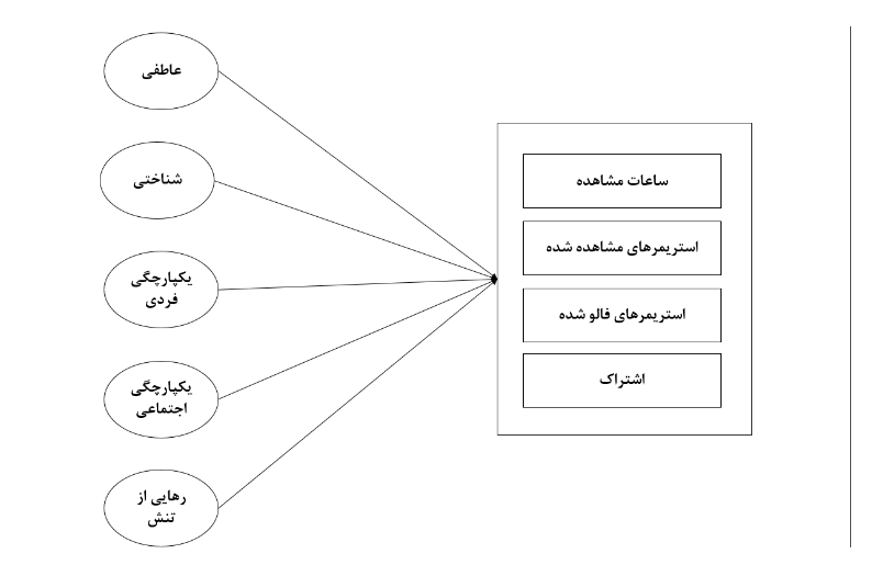 چرا مردم بازی کردن دیگران را تماشا می‌کنند؟