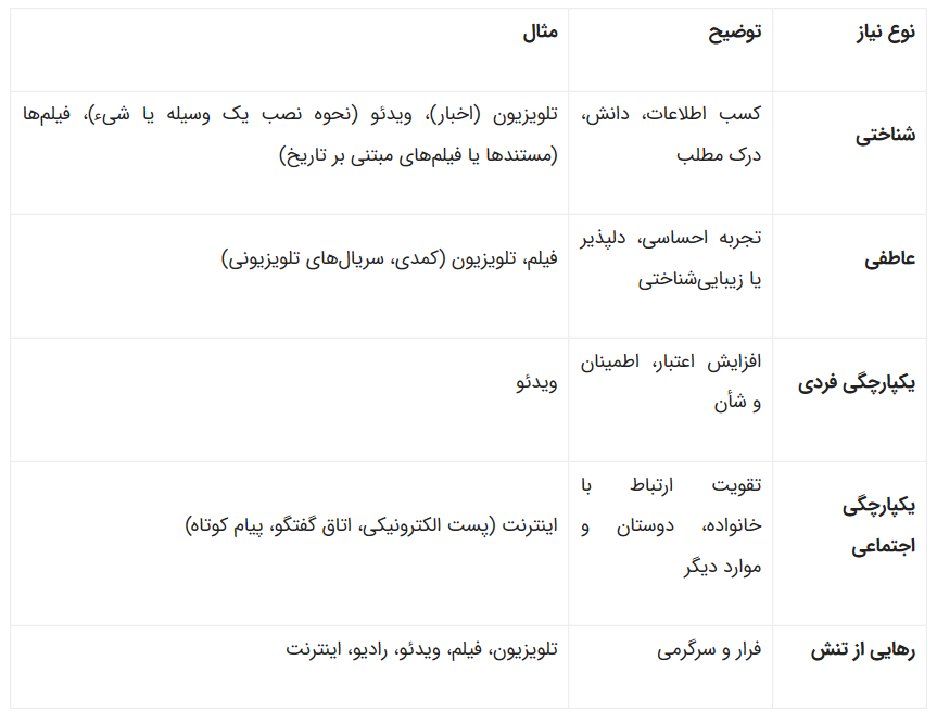 چرا مردم بازی کردن دیگران را تماشا می‌کنند؟
