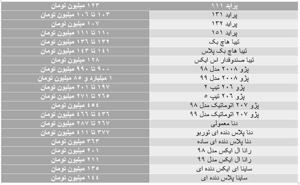 قیمت خودرو با وجود ریزش قیمت‌ها هنوز بسیار بالاست + جدول