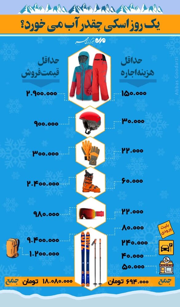 یک روز اسکی چقدر آب می خورد؟