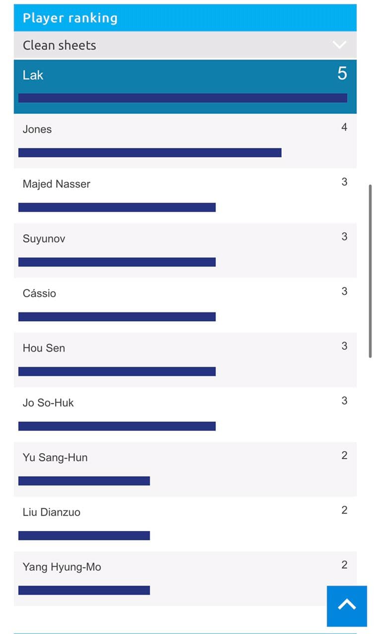 لک و هیوک؛ قصه عجیب گلرهای فینالیست