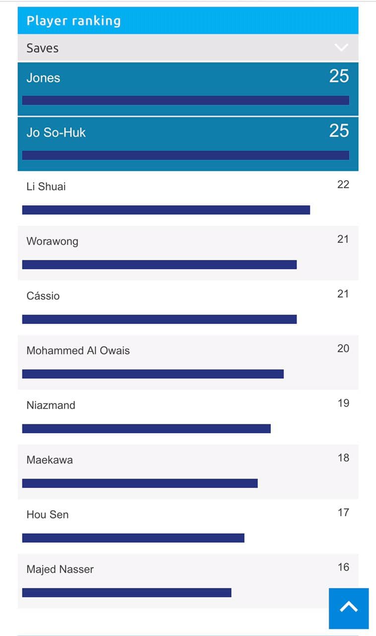 لک و هیوک؛ قصه عجیب گلرهای فینالیست