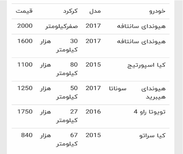 قیمت خودروی خارجی