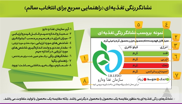 نشانگرهای تغذیه