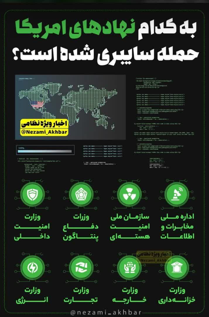 به کدام نهادهای آمریکا حمله سایبری شده؟