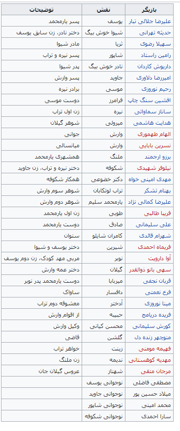 سریال وارش و جنجال هایش / بیوگرافی بازیگران وارش
