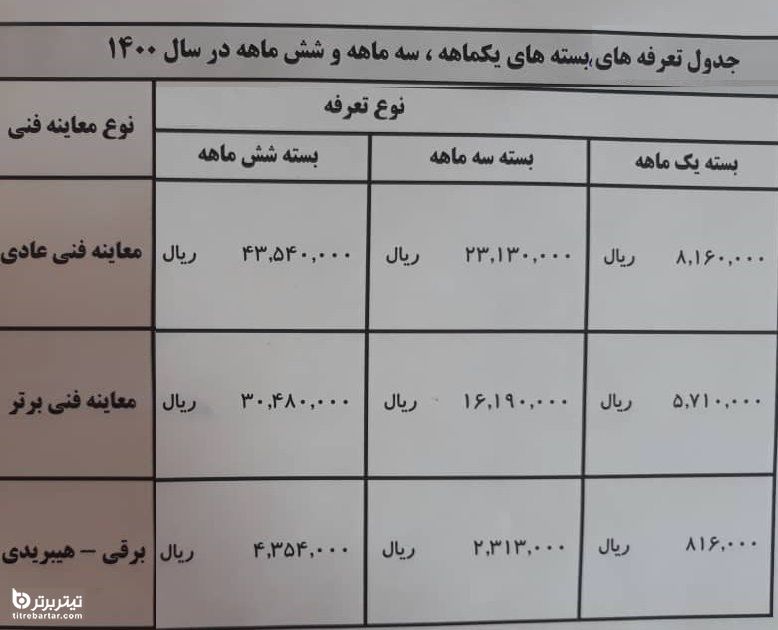 جزئیات نحوه اجرای طرح ترافیک در سال ۱۴۰۰