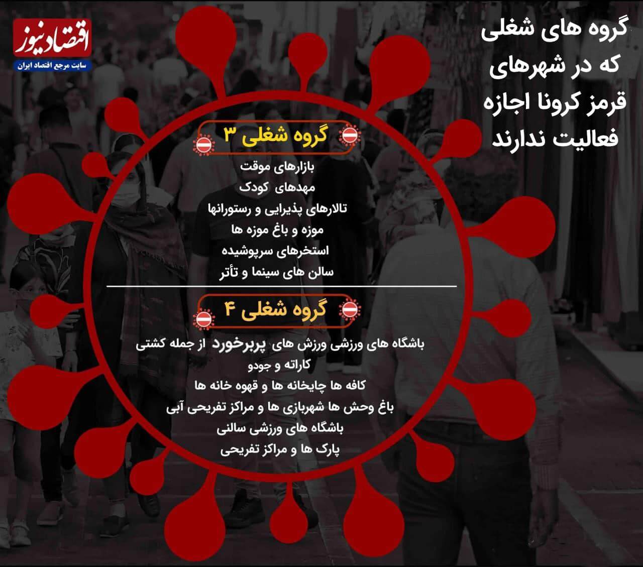 گروه‌های شغلی ۲ و ۳ و ۴