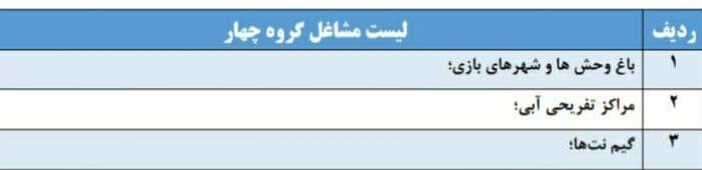 جزئیات تعطیلی ده روزه مشاغل در شهرهای قرمز و نارنجی
