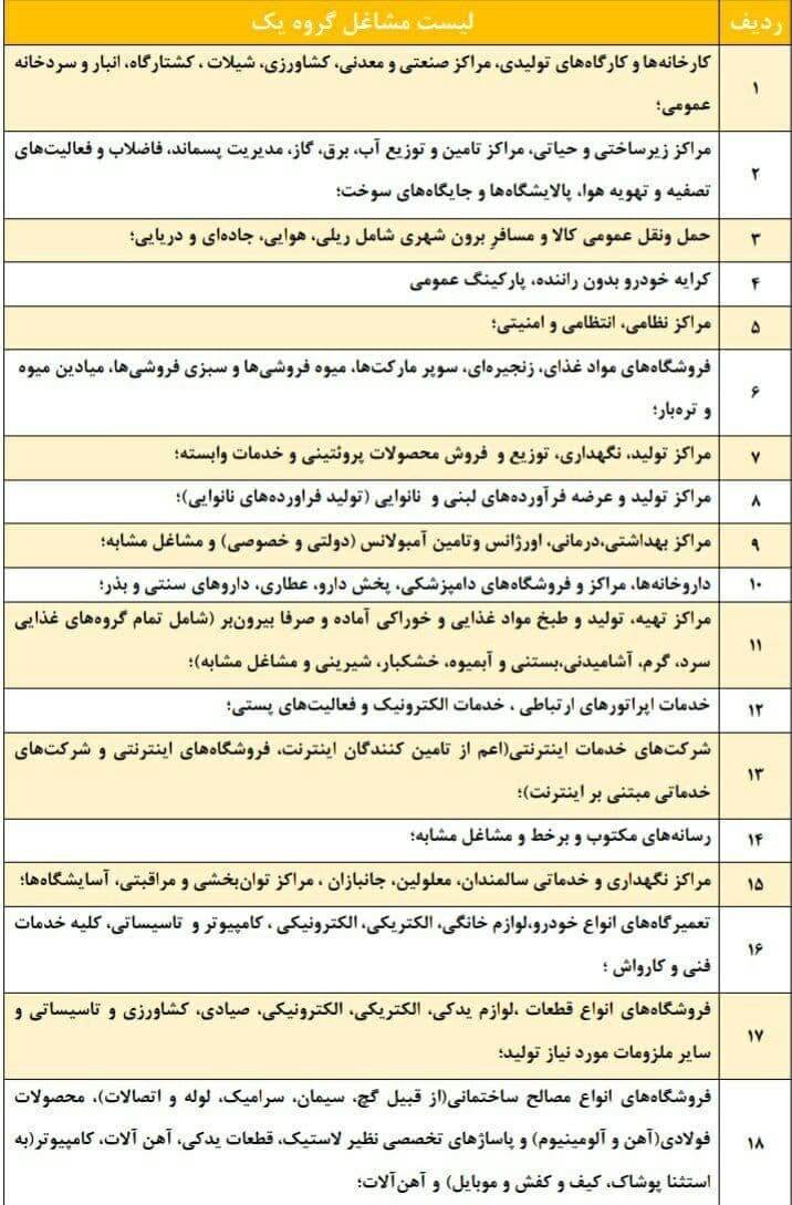 جزئیات تعطیلی ده روزه مشاغل در شهرهای قرمز و نارنجی