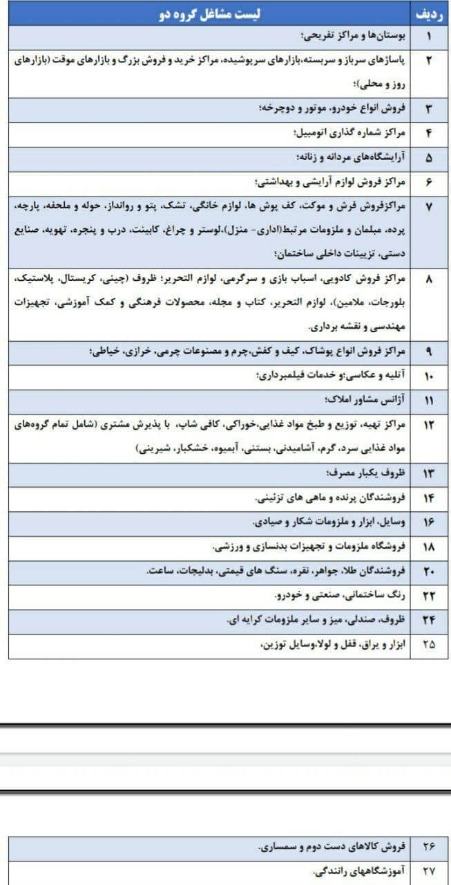 جزئیات تعطیلی ده روزه مشاغل در شهرهای قرمز و نارنجی