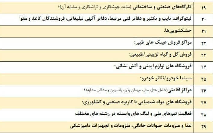 جزئیات تعطیلی ده روزه مشاغل در شهرهای قرمز و نارنجی