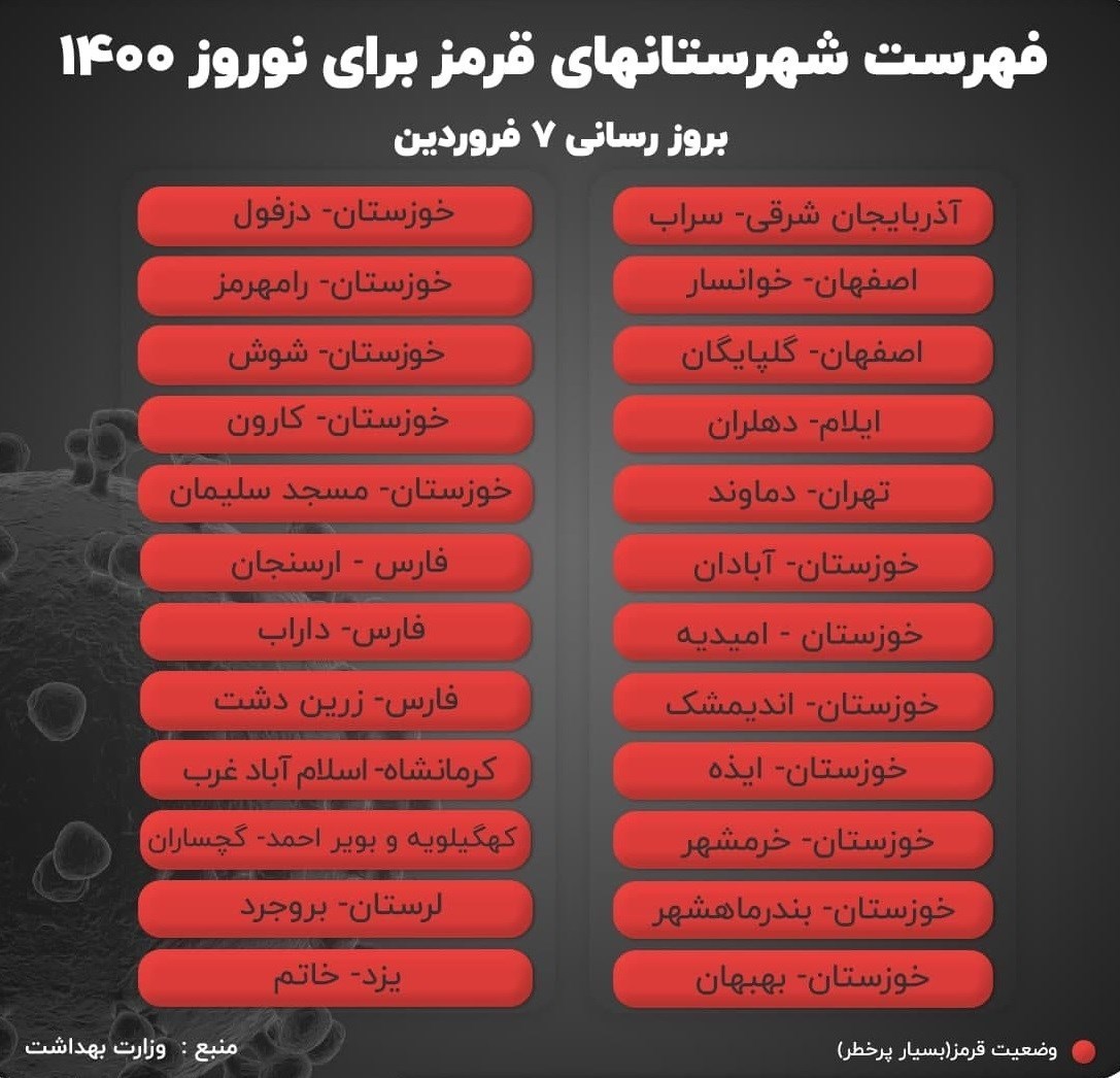 رنگ بندی قرمز