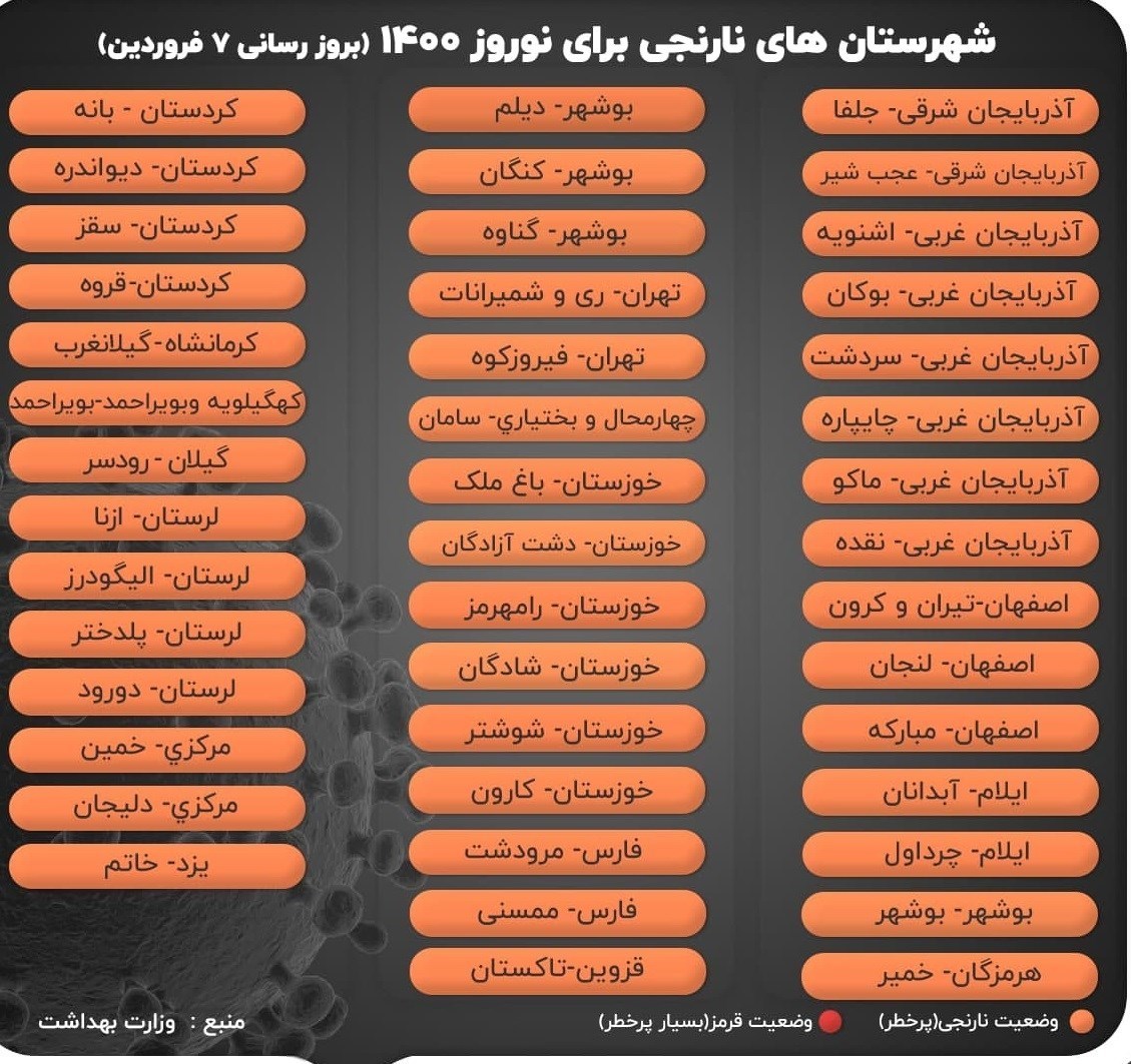 رنگ بندی نارنجی