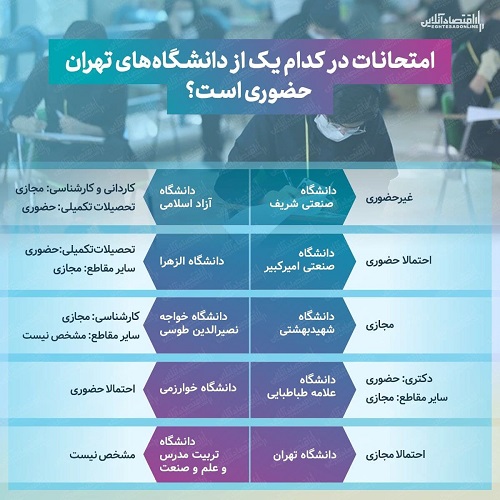 جدول ازمون دانشگاه های تهران